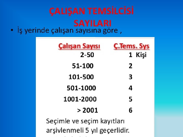 ÇALIŞAN TEMSİLCİSİ SAYILARI • İş yerinde çalışan sayısına göre , 