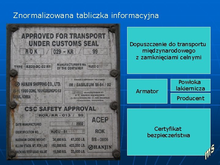 Znormalizowana tabliczka informacyjna Dopuszczenie do transportu międzynarodowego z zamknięciami celnymi Armator Powłoka lakiernicza Producent