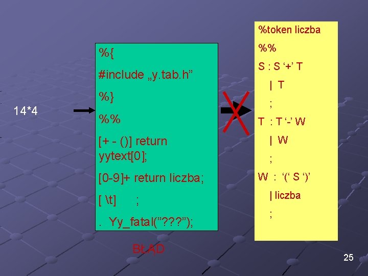 %token liczba %% %{ #include „y. tab. h” %} 14*4 | T ; %%