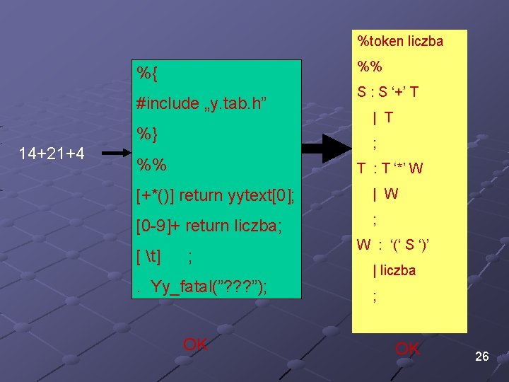 %token liczba %% %{ #include „y. tab. h” %} 14+21+4 S : S ‘+’