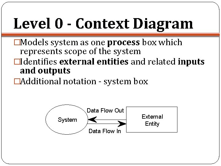 Level 0 - Context Diagram �Models system as one process box which represents scope