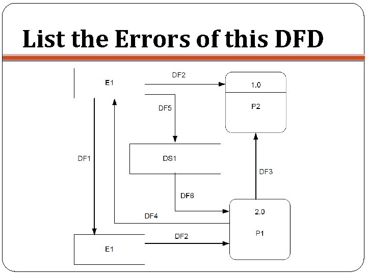 List the Errors of this DFD 