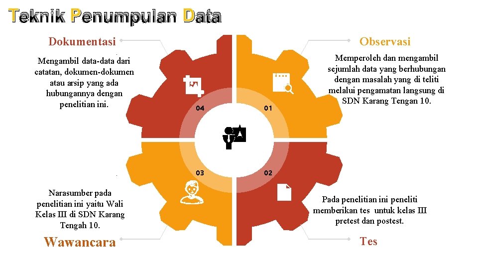 T eknik P enumpulan D ata Dokumentasi Observasi . Mengambil data-data dari catatan, dokumen-dokumen