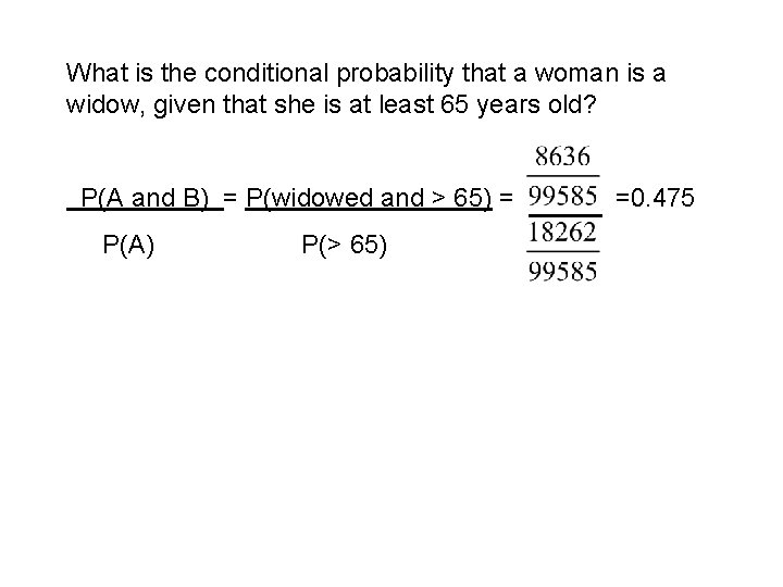 What is the conditional probability that a woman is a widow, given that she