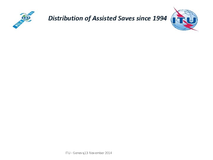 Distribution of Assisted Saves since 1994 ITU - Geneva, 13 November 2014 Distribution of Assisted Saves since 1994 ITU - Geneva, 13 November 2014