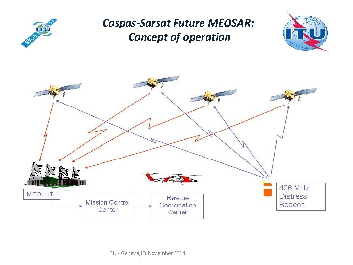 Cospas-Sarsat Future MEOSAR: Concept of operation ITU - Geneva, 13 November 2014 Cospas-Sarsat Future MEOSAR: Concept of operation ITU - Geneva, 13 November 2014