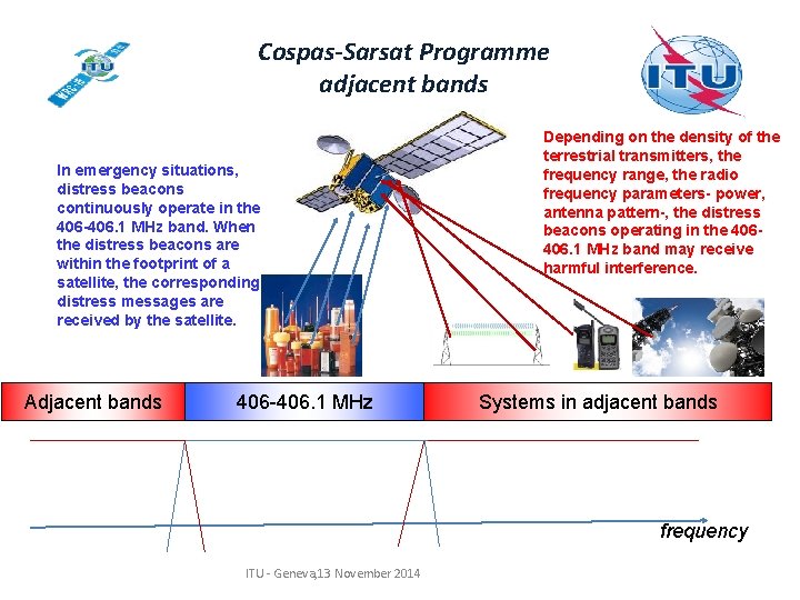 Cospas-Sarsat Programme adjacent bands In emergency situations, distress beacons continuously operate in the 406 Cospas-Sarsat Programme adjacent bands In emergency situations, distress beacons continuously operate in the 406