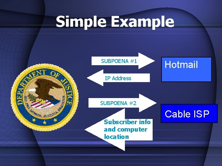 Simple Example SUBPOENA #1 Hotmail IP Address SUBPOENA #2 Subscriber info and computer location
