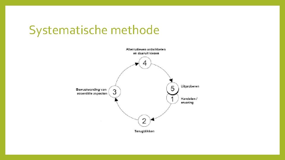 Systematische methode 