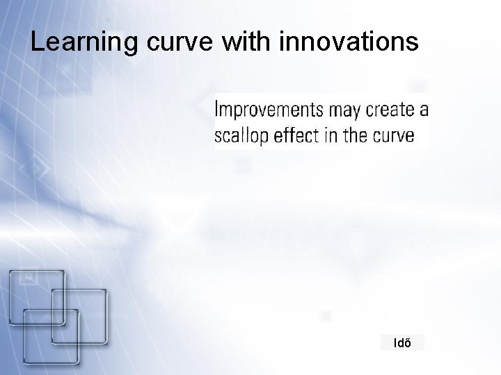 Learning curve with innovations Idő 