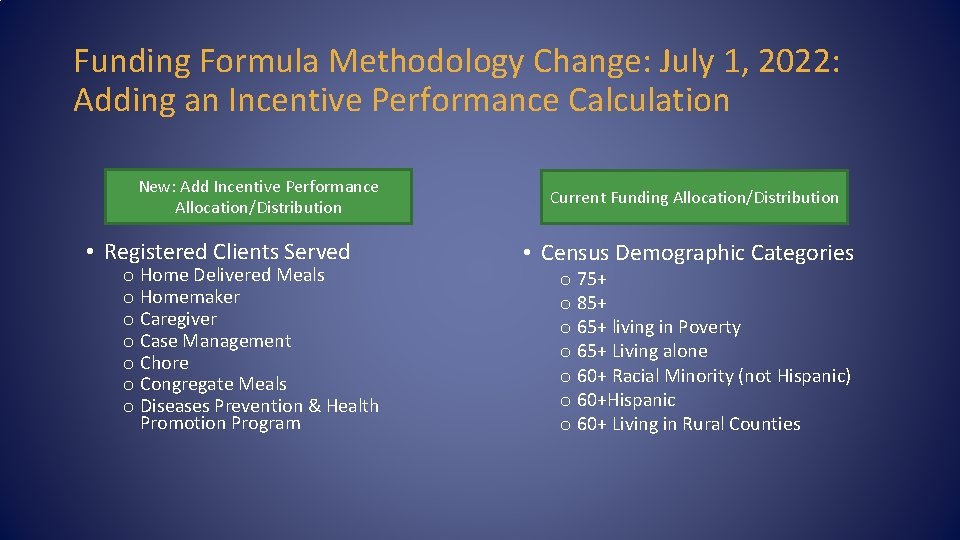 Funding Formula Methodology Change: July 1, 2022: Adding an Incentive Performance Calculation New: Add