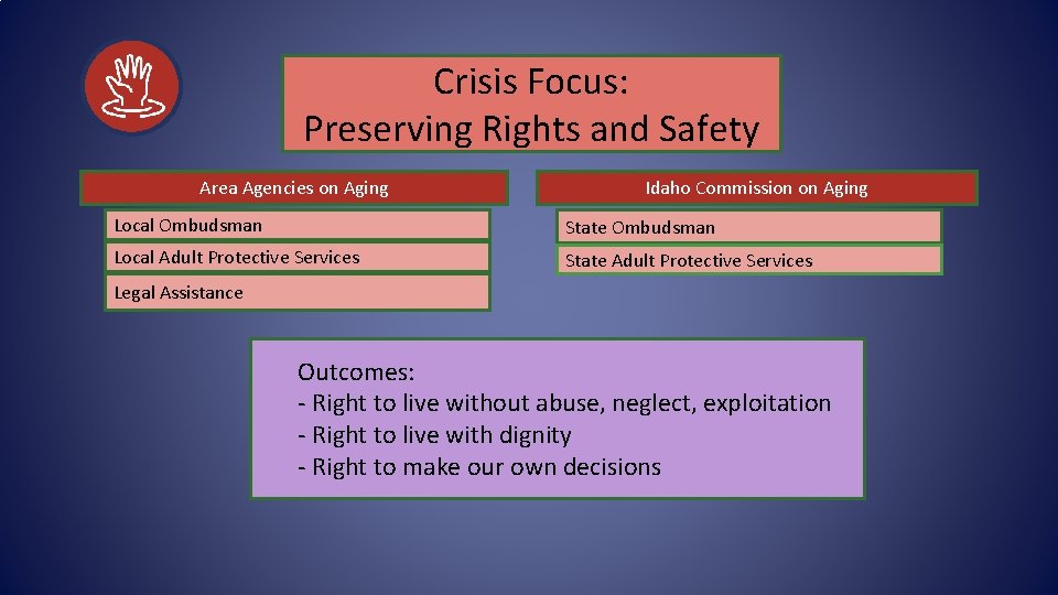 Crisis Focus: Preserving Rights and Safety Area Agencies on Aging Idaho Commission on Aging