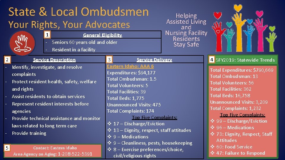 State & Local Ombudsmen Your Rights, Your Advocates 1 General Eligibility - Seniors 60