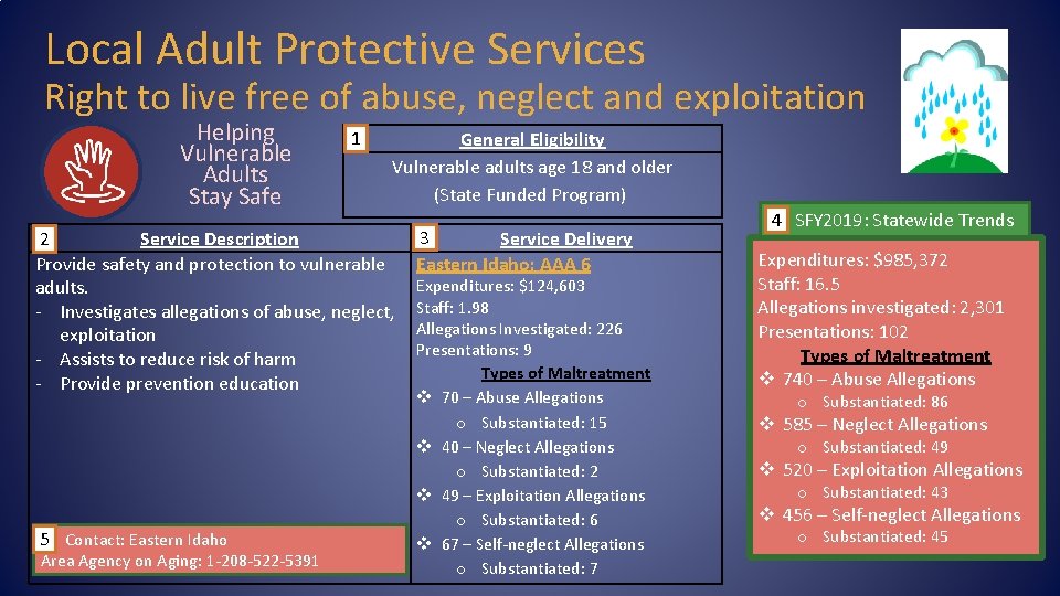Local Adult Protective Services Right to live free of abuse, neglect and exploitation Helping