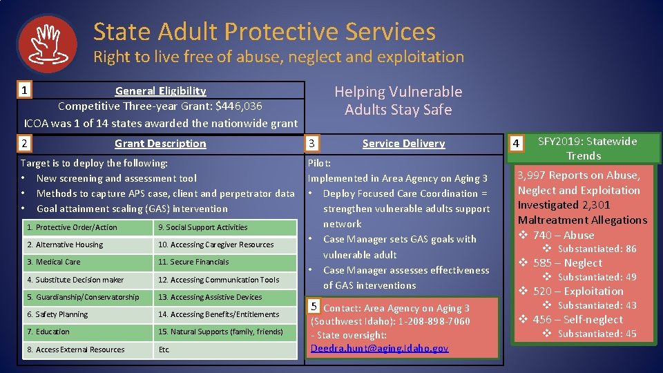 State Adult Protective Services Right to live free of abuse, neglect and exploitation Helping