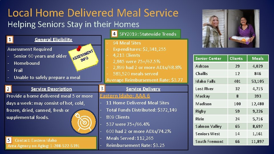 Local Home Delivered Meal Service Helping Seniors Stay in their Homes 1 4 SFY