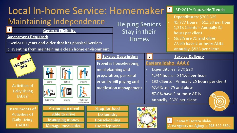 Local In-home Service: Homemaker Maintaining Independence 1 General Eligibility Assessment Required: - Senior 60