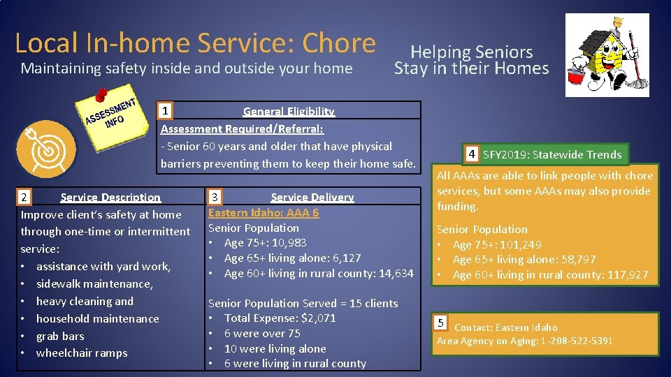 Local In-home Service: Chore Maintaining safety inside and outside your home Helping Seniors Stay