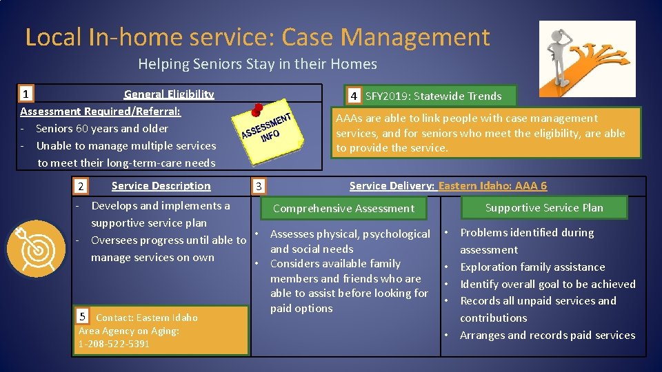 Local In-home service: Case Management Helping Seniors Stay in their Homes 1 General Eligibility