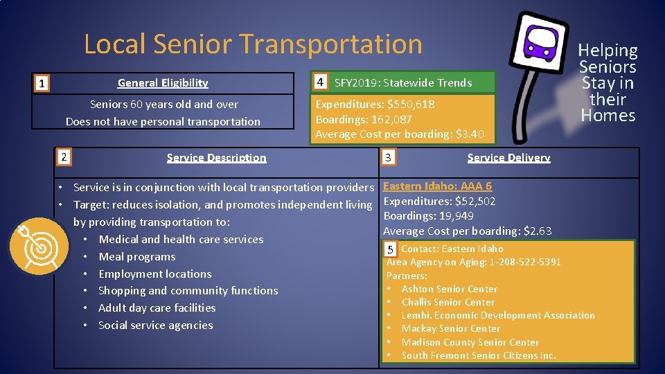 Local Senior Transportation General Eligibility 1 Seniors 60 years old and over Does not