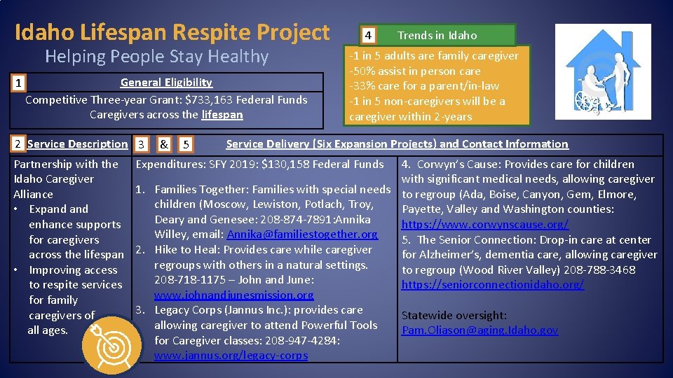 Idaho Lifespan Respite Project Helping People Stay Healthy 1 General Eligibility Competitive Three-year Grant: