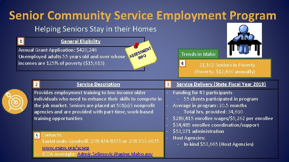 Senior Community Service Employment Program Helping Seniors Stay in their Homes 1 General Eligibility