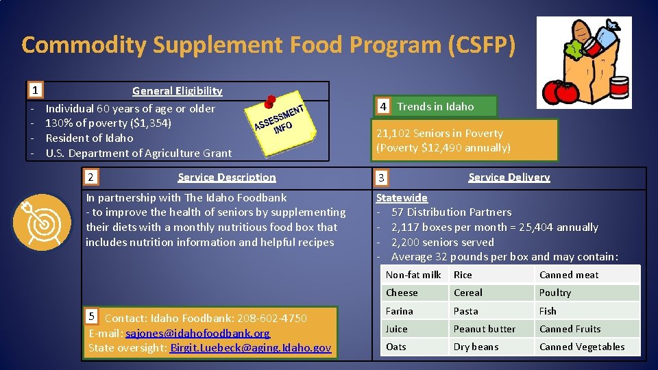 Commodity Supplement Food Program (CSFP) 1 - General Eligibility Individual 60 years of age