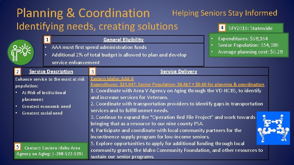 Planning & Coordination Helping Seniors Stay Informed Identifying needs, creating solutions General Eligibility 1