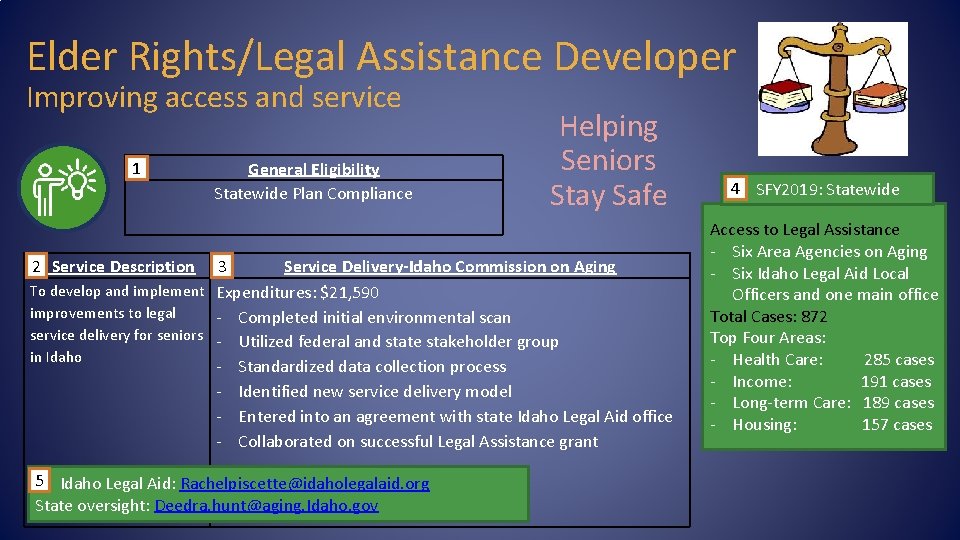 Elder Rights/Legal Assistance Developer Improving access and service 1 General Eligibility Statewide Plan Compliance