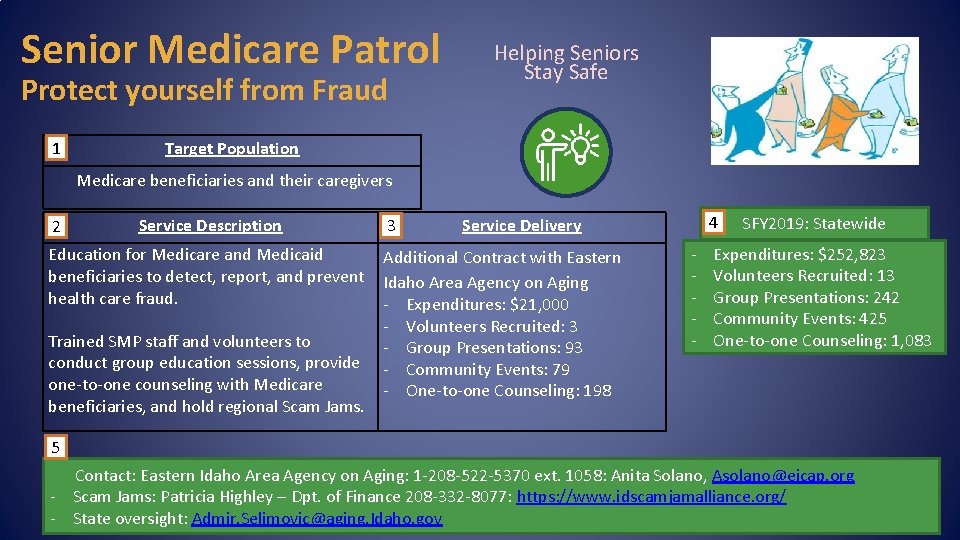 Senior Medicare Patrol Protect yourself from Fraud 1 Helping Seniors Stay Safe Target Population