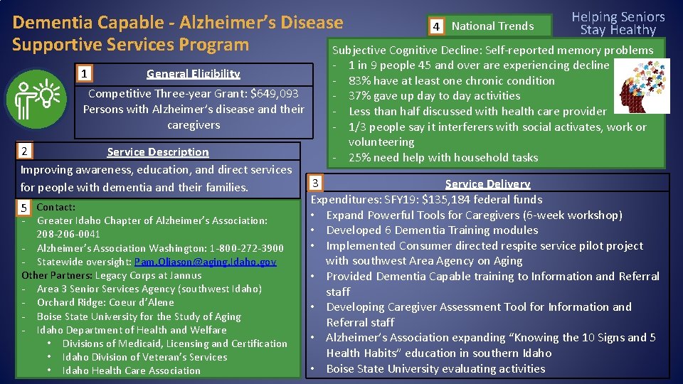 Helping Seniors Dementia Capable - Alzheimer’s Disease 4 National Trends Stay Healthy Supportive Services