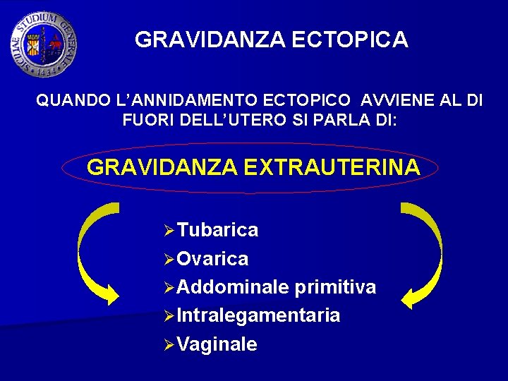 GRAVIDANZA ECTOPICA QUANDO L’ANNIDAMENTO ECTOPICO AVVIENE AL DI FUORI DELL’UTERO SI PARLA DI: GRAVIDANZA