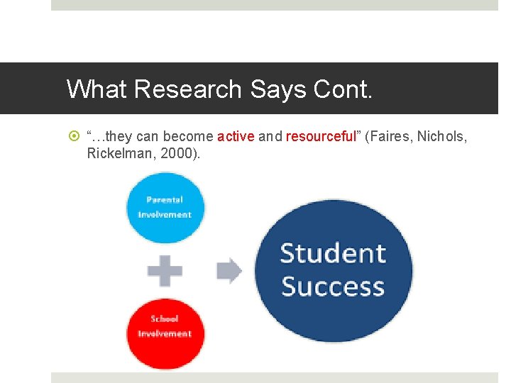 What Research Says Cont. “…they can become active and resourceful” (Faires, Nichols, Rickelman, 2000).