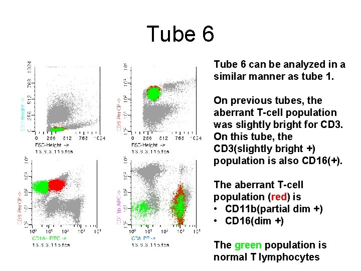 Tube 6 can be analyzed in a similar manner as tube 1. On previous