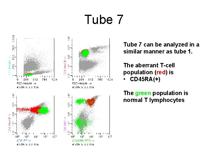 Tube 7 can be analyzed in a similar manner as tube 1. The aberrant