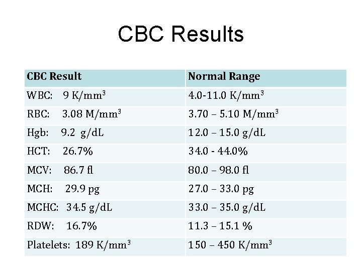 CBC Results CBC Result Normal Range WBC: 9 K/mm 3 4. 0 -11. 0