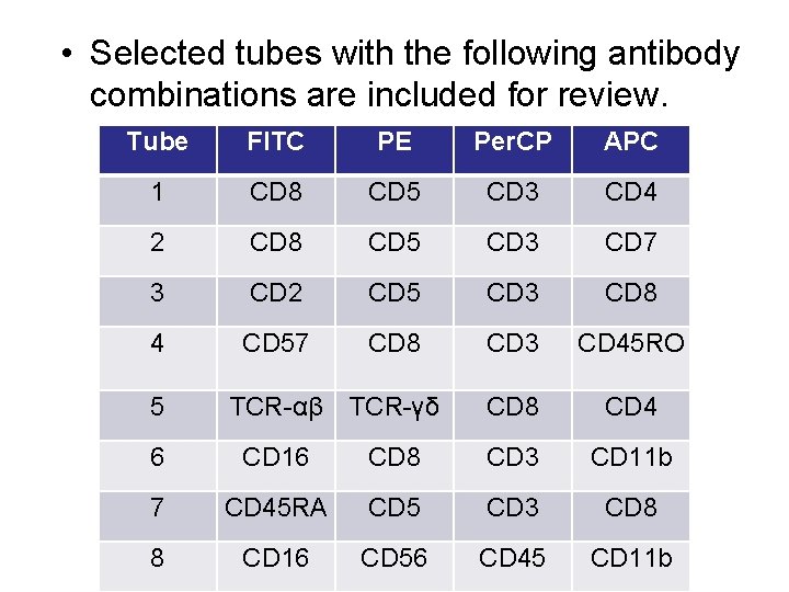  • Selected tubes with the following antibody combinations are included for review. Tube