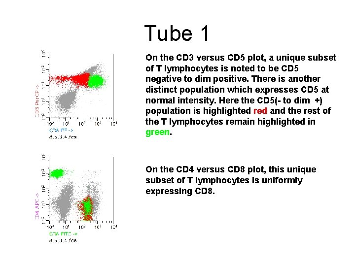 Tube 1 On the CD 3 versus CD 5 plot, a unique subset of