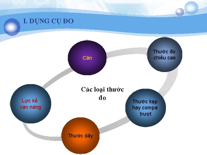 I. DỤNG CỤ ĐO Cân Lực kế vạn năng Các loại thước đo Thước