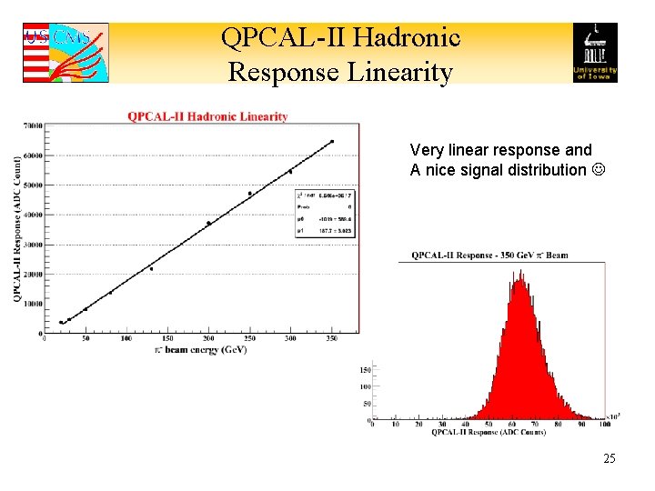 QPCAL-II Hadronic Response Linearity Very linear response and A nice signal distribution 25 