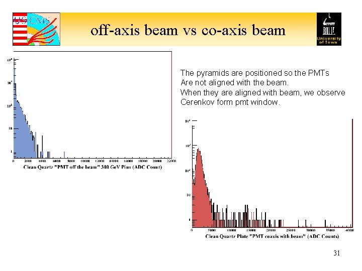 off-axis beam vs co-axis beam The pyramids are positioned so the PMTs Are not