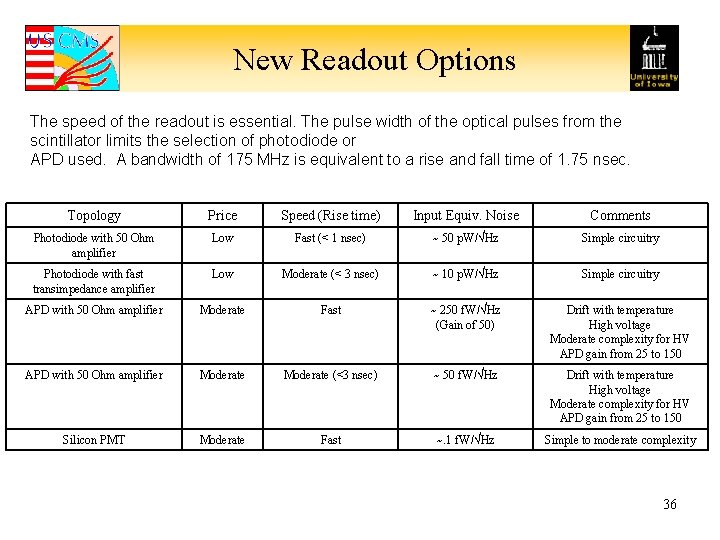 New Readout Options The speed of the readout is essential. The pulse width of