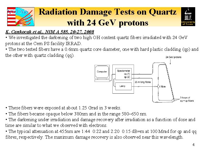 Radiation Damage Tests on Quartz with 24 Ge. V protons K. Cankocak et al.