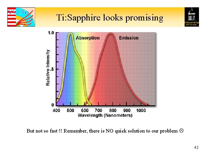 Ti: Sapphire looks promising But not so fast !! Remember, there is NO quick