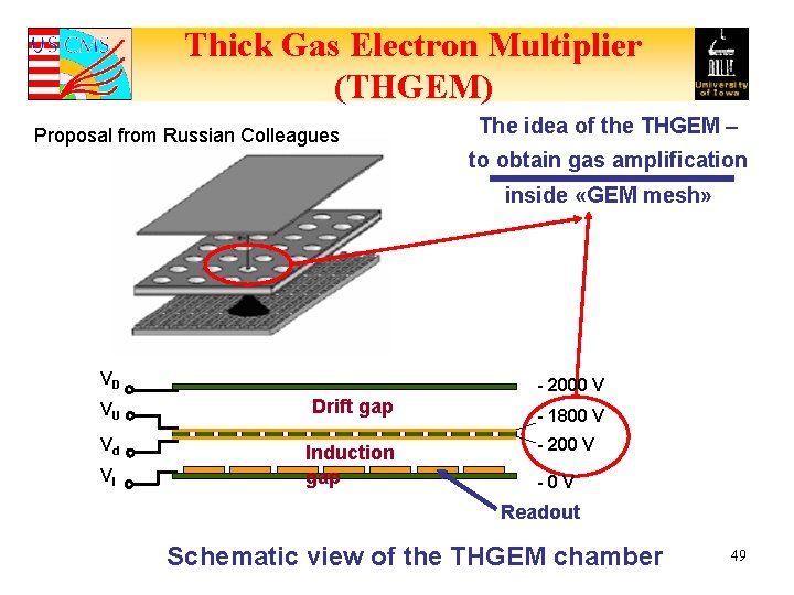 Thick Gas Electron Multiplier (THGEM) Proposal from Russian Colleagues The idea of the THGEM