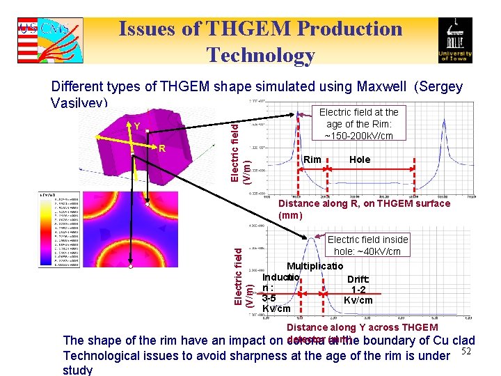 Issues of THGEM Production Technology Y R Electric field (V/m) Different types of THGEM