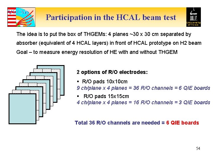 Participation in the HCAL beam test The idea is to put the box of