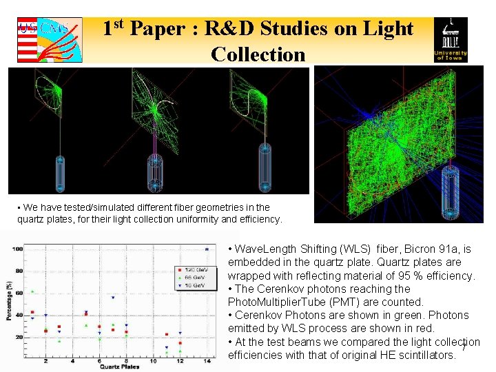 1 st Paper : R&D Studies on Light Collection • We have tested/simulated different