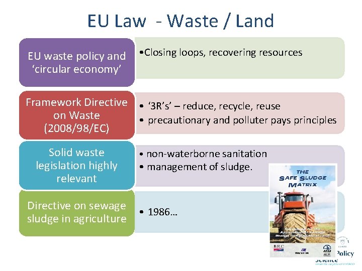 EU Law - Waste / Land EU waste policy and ‘circular economy’ • Closing EU Law - Waste / Land EU waste policy and ‘circular economy’ • Closing