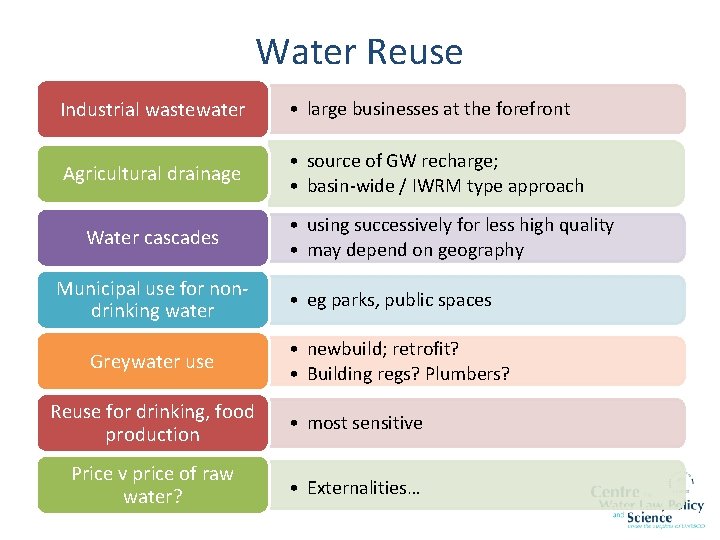 Water Reuse Industrial wastewater • large businesses at the forefront Agricultural drainage • source Water Reuse Industrial wastewater • large businesses at the forefront Agricultural drainage • source